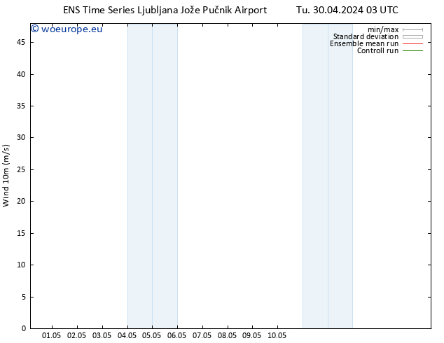 Surface wind GEFS TS Tu 30.04.2024 09 UTC