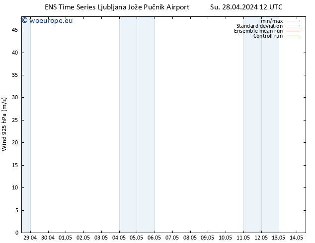 Wind 925 hPa GEFS TS Su 28.04.2024 18 UTC