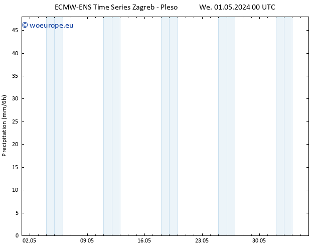 Precipitation ALL TS We 01.05.2024 06 UTC