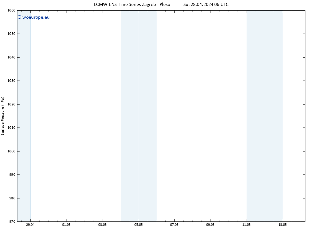 Surface pressure ALL TS Su 28.04.2024 12 UTC