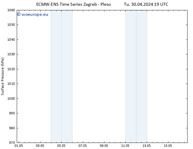 Surface pressure ALL TS Tu 30.04.2024 19 UTC