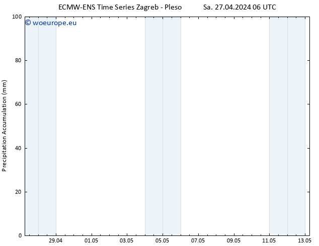 Precipitation accum. ALL TS Sa 27.04.2024 12 UTC