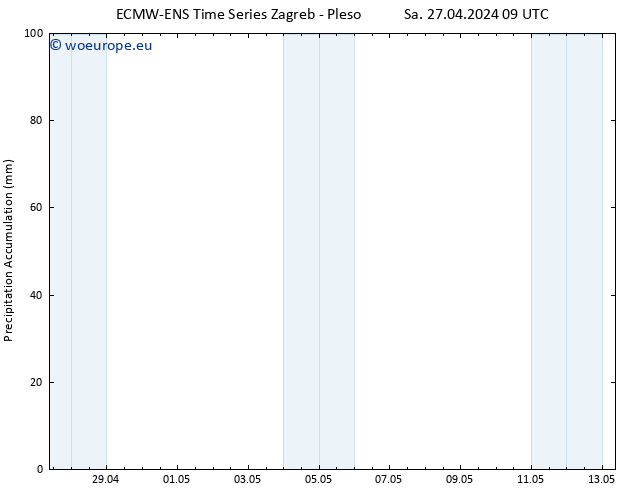 Precipitation accum. ALL TS Sa 27.04.2024 15 UTC