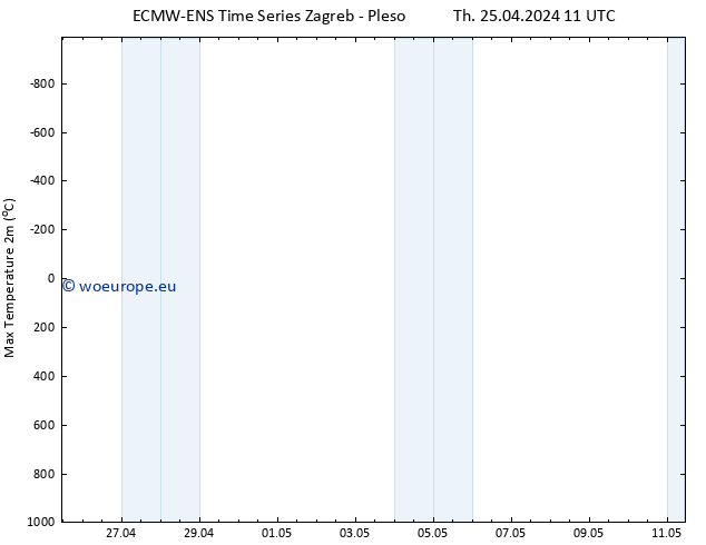 Temperature High (2m) ALL TS Th 25.04.2024 17 UTC