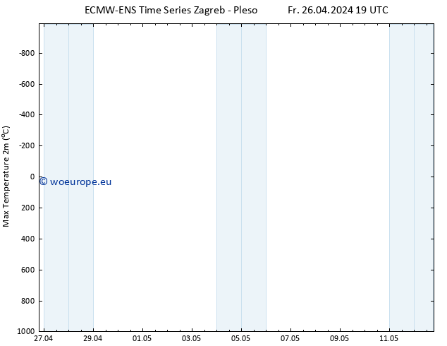 Temperature High (2m) ALL TS Su 12.05.2024 19 UTC