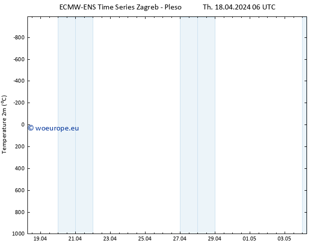 Temperature (2m) ALL TS Th 18.04.2024 12 UTC