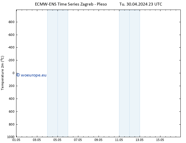 Temperature (2m) ALL TS Tu 30.04.2024 23 UTC