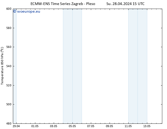 Height 500 hPa ALL TS Mo 29.04.2024 03 UTC