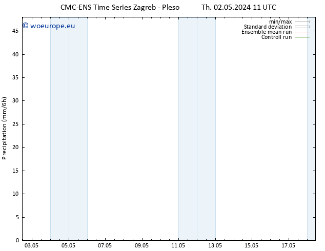 Precipitation CMC TS Fr 03.05.2024 23 UTC