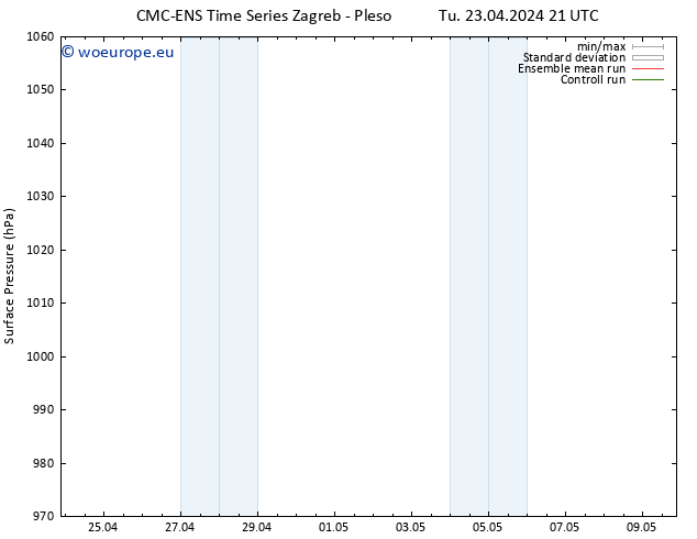 Surface pressure CMC TS We 24.04.2024 03 UTC