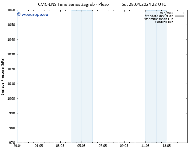 Surface pressure CMC TS Fr 03.05.2024 10 UTC