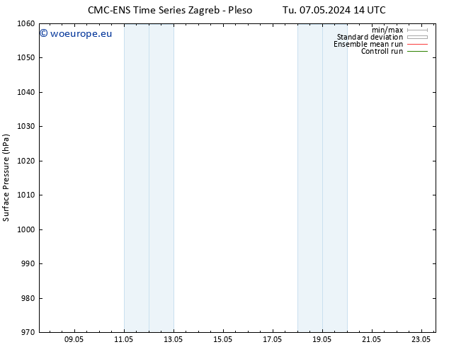 Surface pressure CMC TS We 08.05.2024 14 UTC