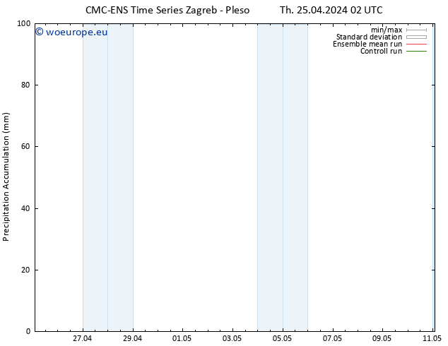 Precipitation accum. CMC TS Th 25.04.2024 14 UTC