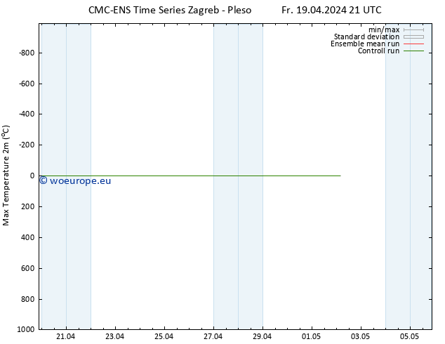 Temperature High (2m) CMC TS Fr 19.04.2024 21 UTC