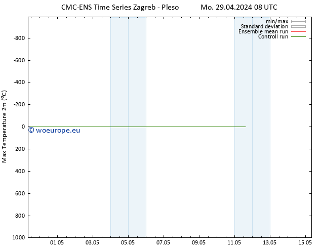 Temperature High (2m) CMC TS Th 09.05.2024 08 UTC