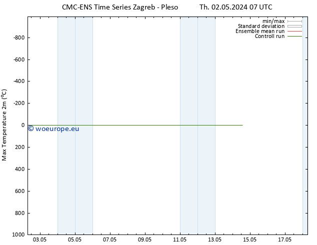 Temperature High (2m) CMC TS Th 02.05.2024 19 UTC