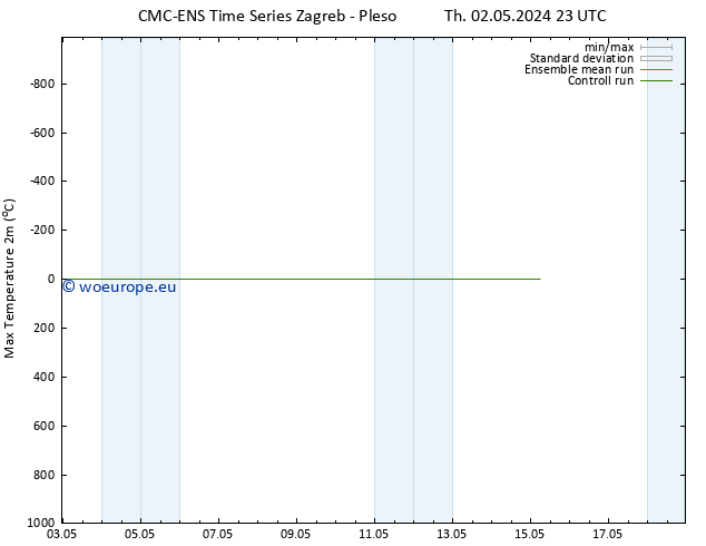 Temperature High (2m) CMC TS Fr 03.05.2024 11 UTC