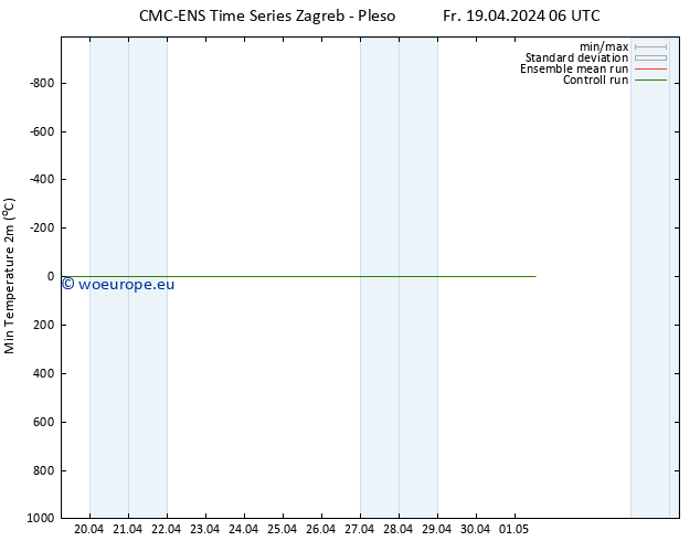 Temperature Low (2m) CMC TS Fr 19.04.2024 18 UTC