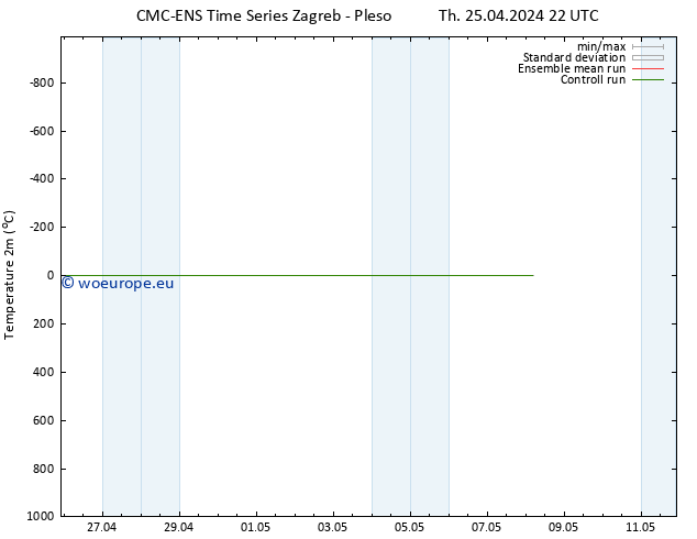 Temperature (2m) CMC TS Th 25.04.2024 22 UTC