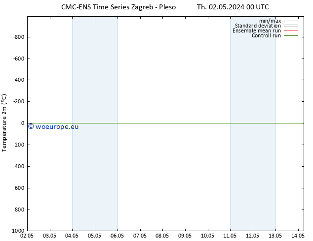 Temperature (2m) CMC TS Th 02.05.2024 12 UTC