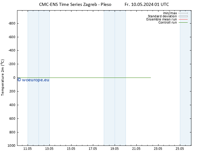 Temperature (2m) CMC TS Sa 18.05.2024 01 UTC