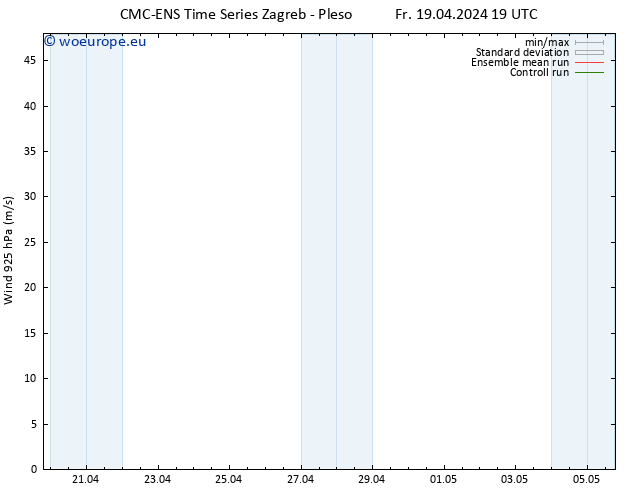 Wind 925 hPa CMC TS Fr 19.04.2024 19 UTC