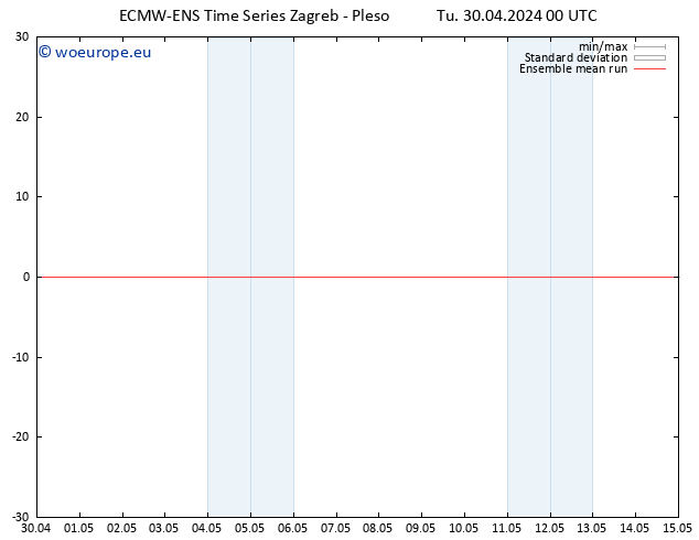 Temp. 850 hPa ECMWFTS We 01.05.2024 00 UTC