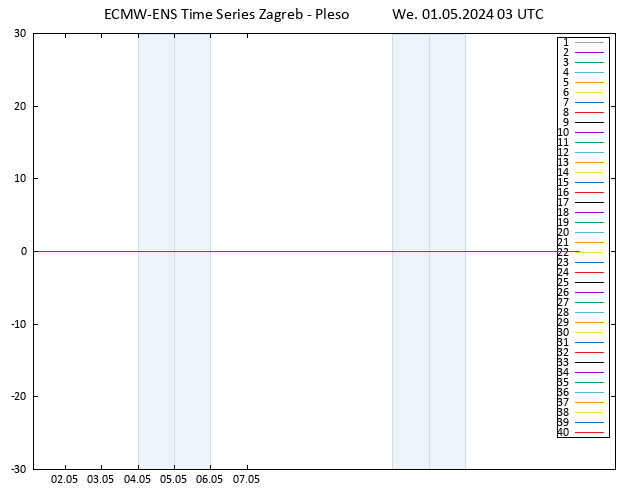 Temp. 850 hPa ECMWFTS Th 02.05.2024 03 UTC