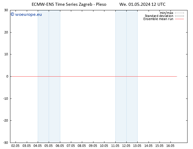 Temp. 850 hPa ECMWFTS Th 02.05.2024 12 UTC