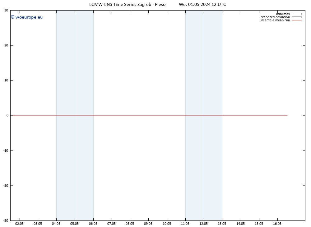 Temp. 850 hPa ECMWFTS Th 02.05.2024 12 UTC