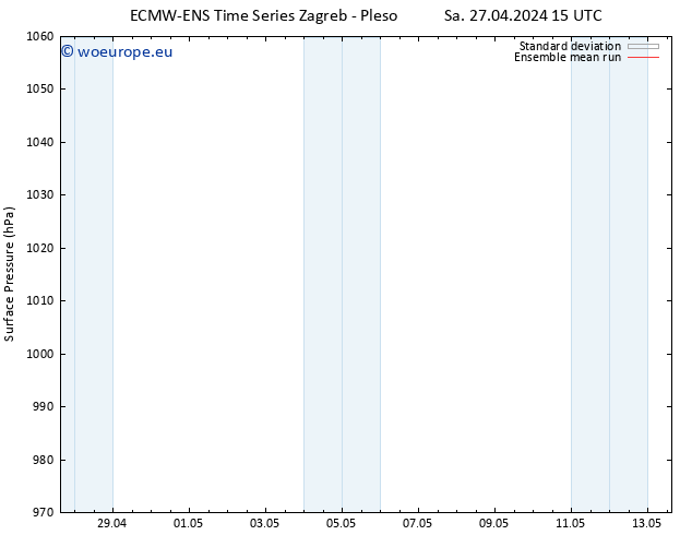 Surface pressure ECMWFTS We 01.05.2024 15 UTC