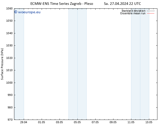 Surface pressure ECMWFTS Su 28.04.2024 22 UTC