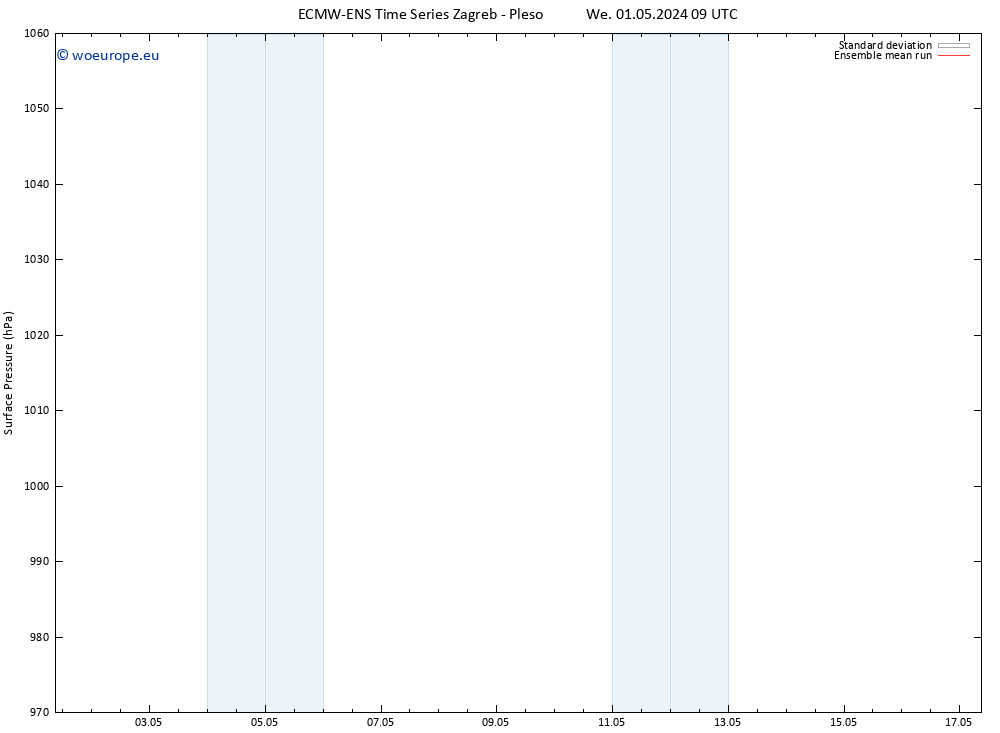 Surface pressure ECMWFTS Th 02.05.2024 09 UTC