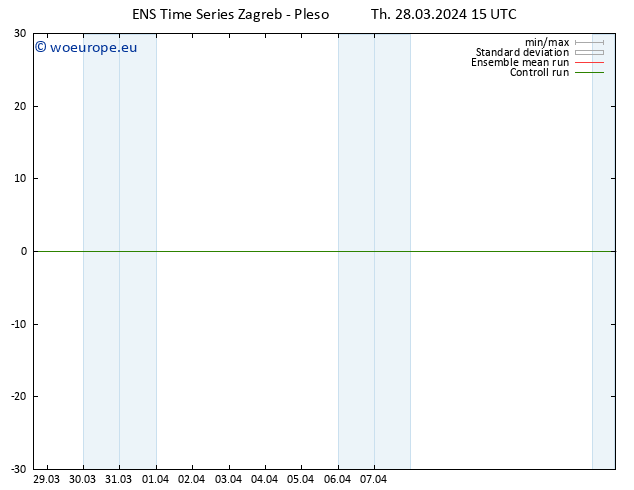 Height 500 hPa GEFS TS Th 28.03.2024 15 UTC