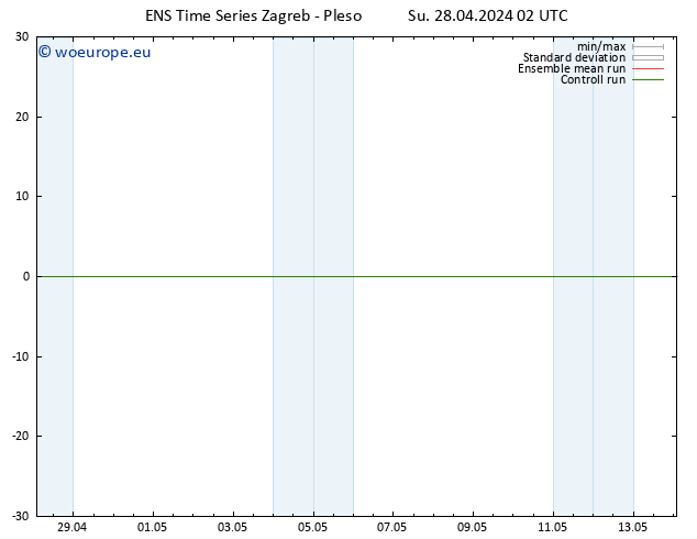 Height 500 hPa GEFS TS Su 28.04.2024 02 UTC