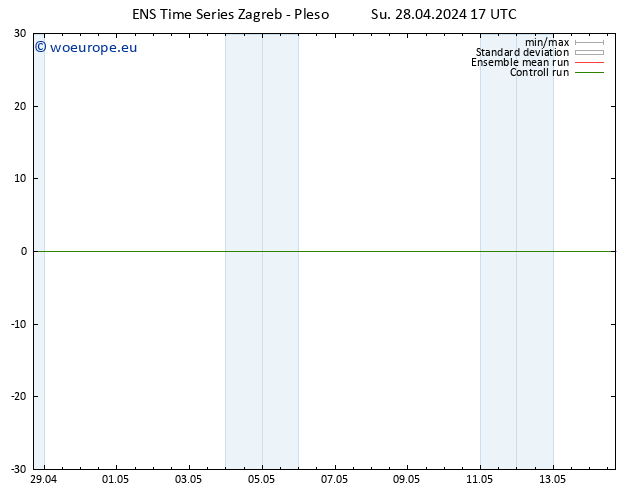 Height 500 hPa GEFS TS Su 28.04.2024 17 UTC