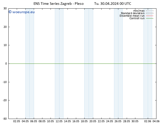 Height 500 hPa GEFS TS Tu 30.04.2024 00 UTC