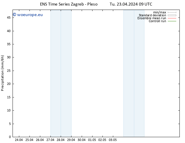 Precipitation GEFS TS Tu 23.04.2024 15 UTC