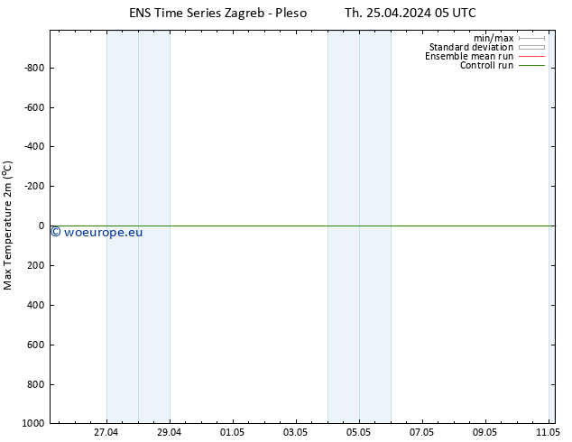 Temperature High (2m) GEFS TS Th 25.04.2024 11 UTC