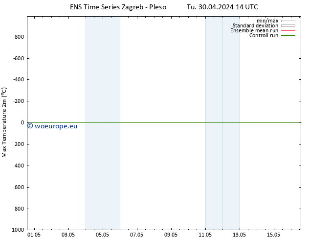 Temperature High (2m) GEFS TS Tu 30.04.2024 14 UTC