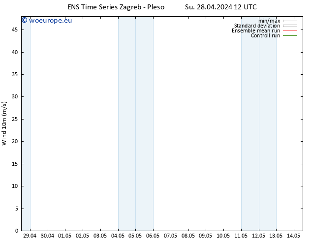 Surface wind GEFS TS Su 28.04.2024 12 UTC