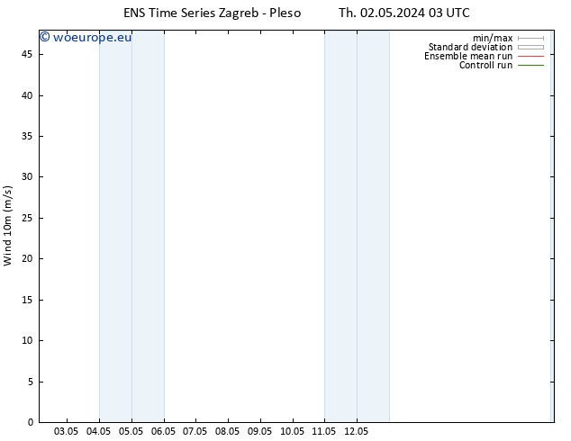 Surface wind GEFS TS Th 02.05.2024 15 UTC