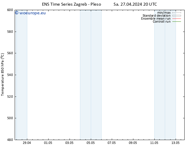 Height 500 hPa GEFS TS Su 28.04.2024 14 UTC