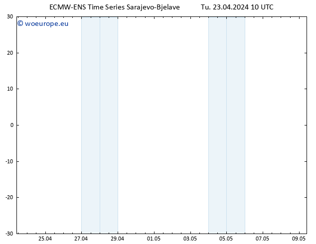 Height 500 hPa ALL TS Tu 23.04.2024 10 UTC