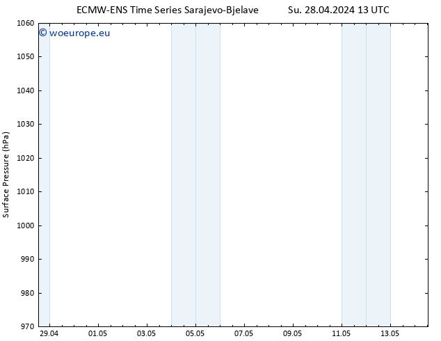 Surface pressure ALL TS Mo 29.04.2024 07 UTC