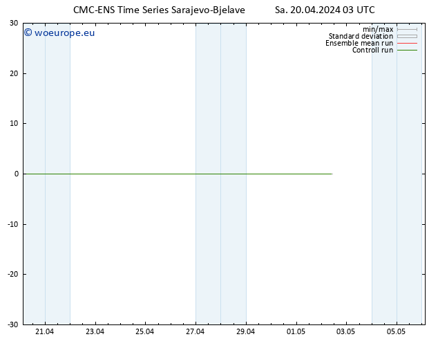 Height 500 hPa CMC TS Sa 20.04.2024 03 UTC