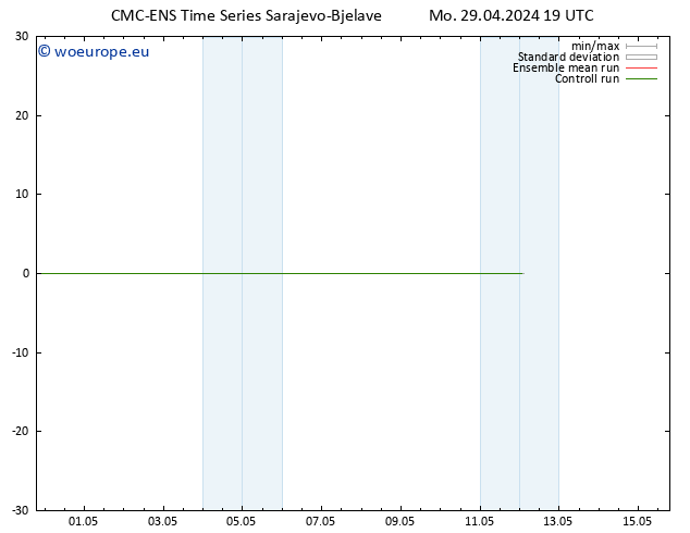 Height 500 hPa CMC TS Tu 30.04.2024 19 UTC