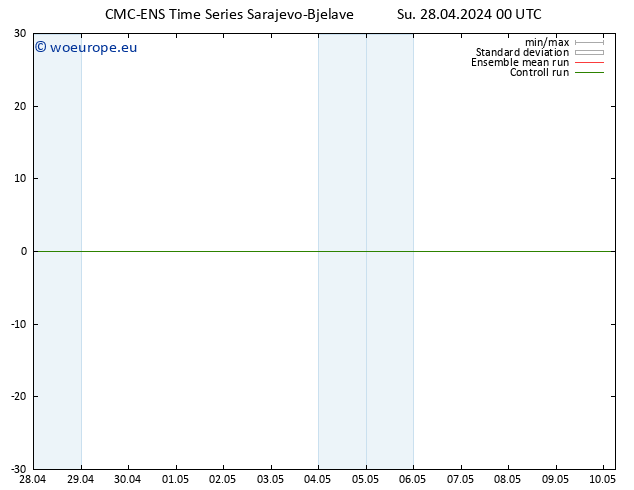 Surface wind CMC TS Su 28.04.2024 00 UTC
