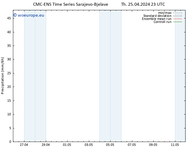 Precipitation CMC TS Th 25.04.2024 23 UTC