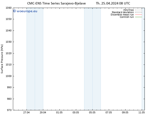 Surface pressure CMC TS Mo 29.04.2024 08 UTC